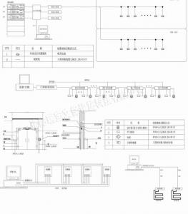 文物儲藏安防設(shè)施